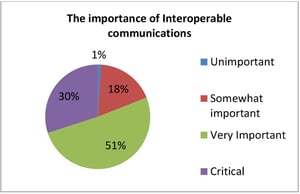 1_Interoperable_communications.jpg