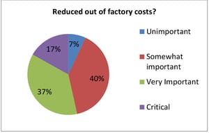 4_factory_costs.jpg