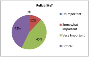 5_reliability.jpg